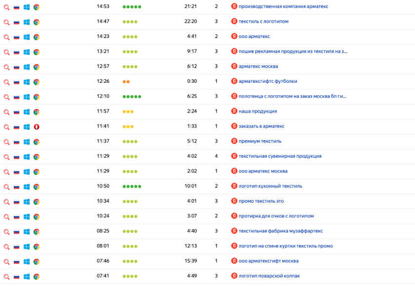 Продвижение сайта