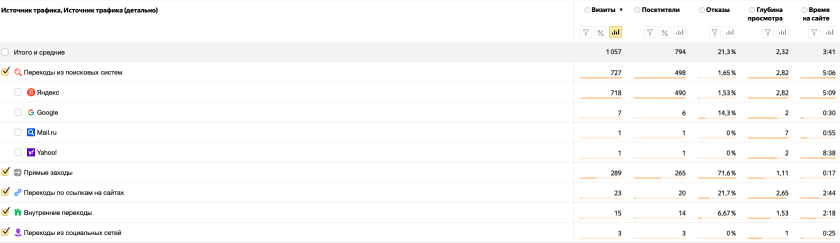 Продвижение сайта