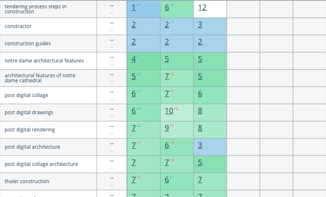 Продвижение строительного сайта по США