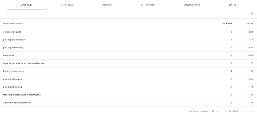 Продвижение сайта