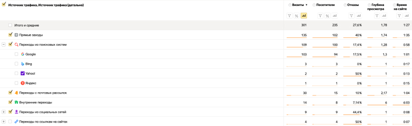 Продвижение сайта