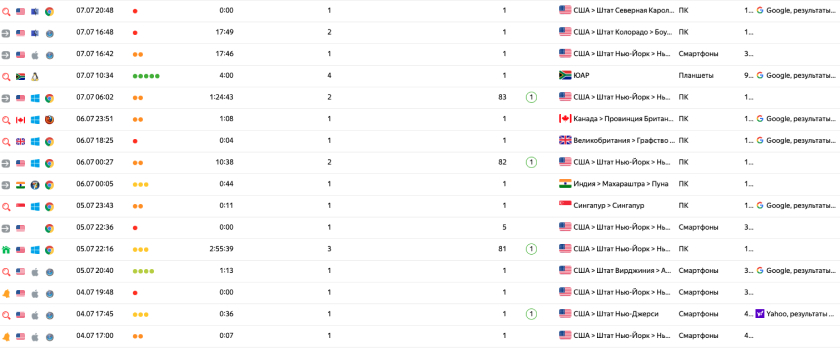 Продвижение сайта