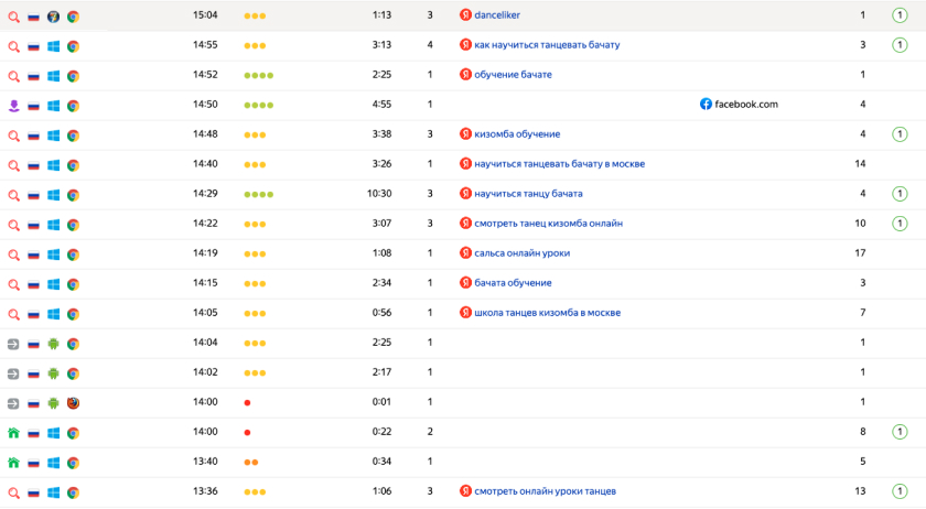 Продвижение сайта