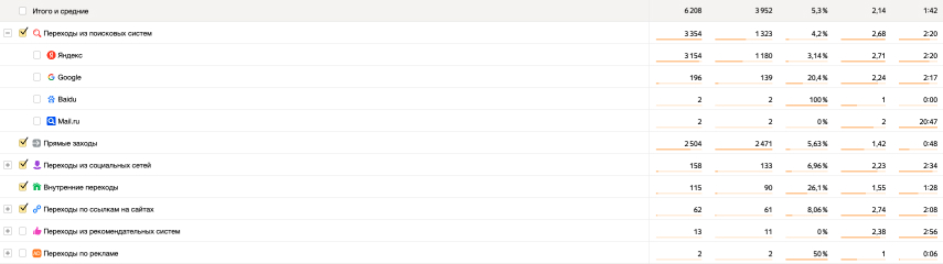 Продвижение сайта