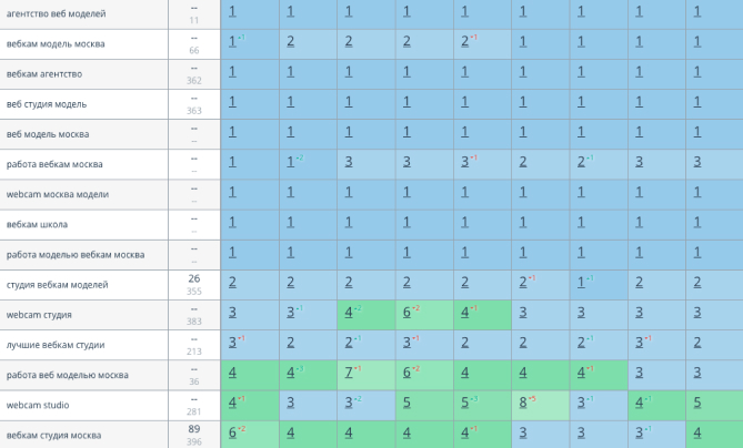 Продвижение webcam студии в Москве