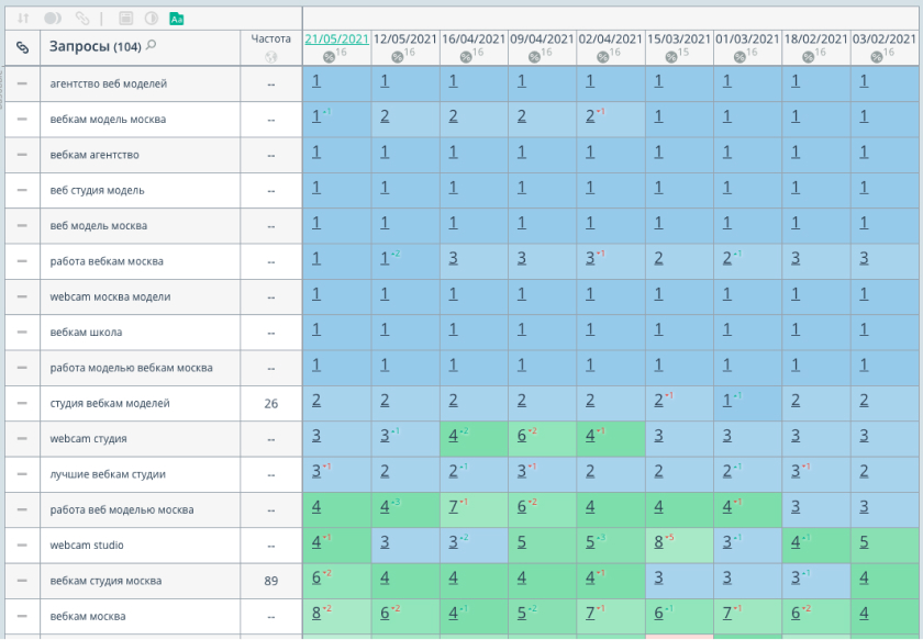 Продвижение сайта